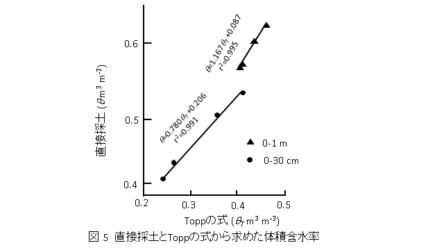 画像の説明