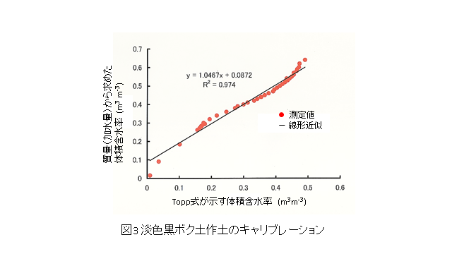 画像の説明