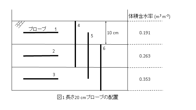 図1