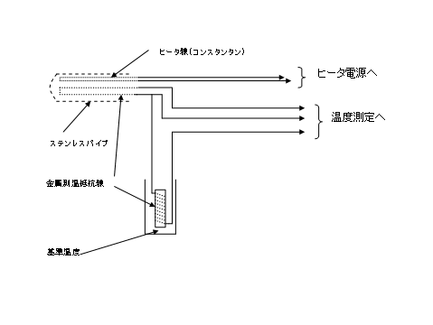 金属抵抗線プローブ結線図 金属抵抗線プローブ結線図