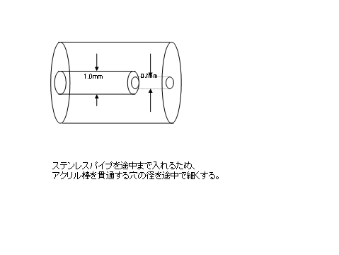 アクリル棒の概要 アクリル棒の概要