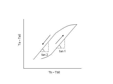 双子型ヒートプローブ
