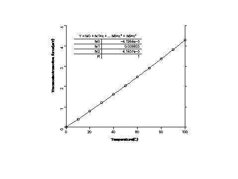 熱起電力図