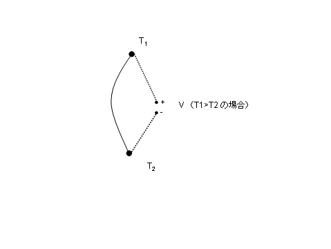 熱電対図