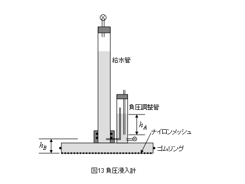 負圧浸入計 Welcome To Mhk 工房