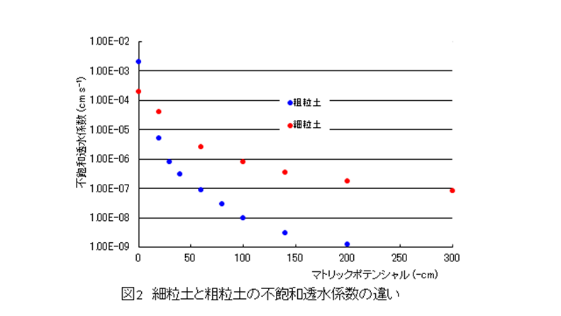 図2