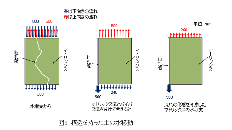 図１